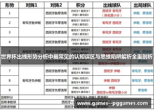 世界杯出线形势分析中最常见的认知误区与思维陷阱解析全面剖析