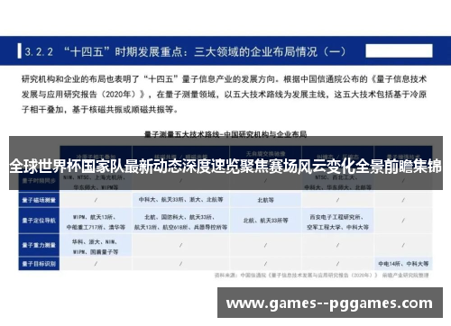 全球世界杯国家队最新动态深度速览聚焦赛场风云变化全景前瞻集锦
