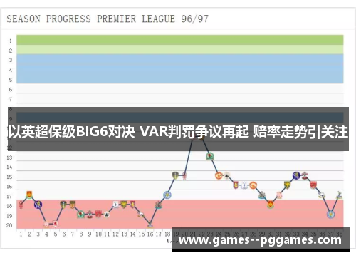 以英超保级BIG6对决 VAR判罚争议再起 赔率走势引关注
