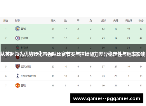 从英超领先优势转化看强队比赛节奏与控场能力差异稳定性与胜率影响