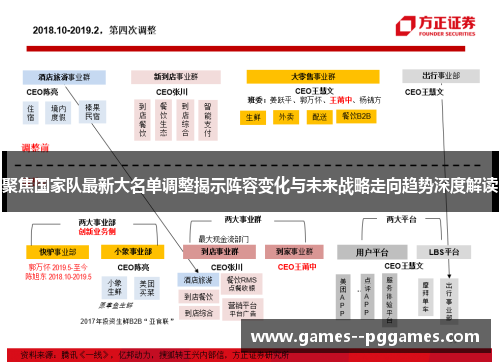 聚焦国家队最新大名单调整揭示阵容变化与未来战略走向趋势深度解读 聚焦国家队最新大名单调整揭示阵容变化与未来战略走向趋势深度解读