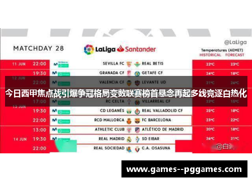 今日西甲焦点战引爆争冠格局变数联赛榜首悬念再起多线竞逐白热化 今日西甲焦点战引爆争冠格局变数联赛榜首悬念再起多线竞逐白热化