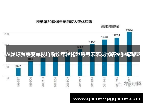 从足球赛事变革视角解读年轻化趋势与未来发展路径系统观察 从足球赛事变革视角解读年轻化趋势与未来发展路径系统观察