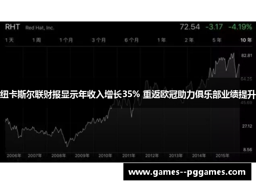 纽卡斯尔联财报显示年收入增长35% 重返欧冠助力俱乐部业绩提升