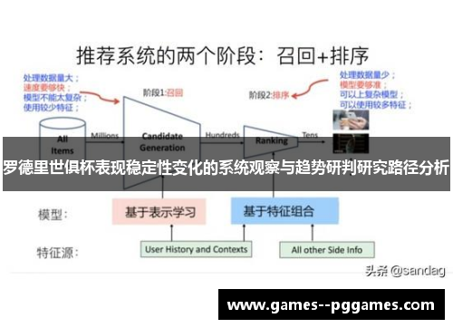 罗德里世俱杯表现稳定性变化的系统观察与趋势研判研究路径分析